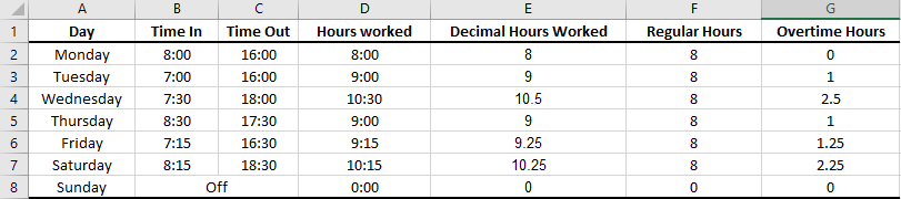 Calculating overtime hours after 8 hours per day on Ms Excel